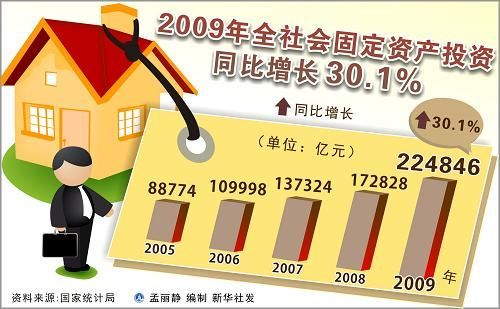 中華人民共和國2009年國民經濟和社會發展統計公報(組圖)