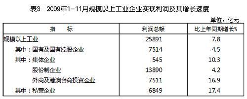 中華人民共和國2009年國民經濟和社會發展統計公報(組圖)