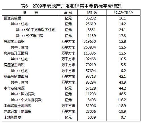 中華人民共和國2009年國民經濟和社會發展統計公報(組圖)