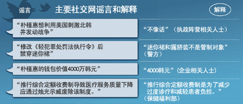 韓網絡現“樸槿惠宣戰”謠言新政府疑“挨整”