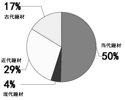 2014電視劇：創作有高原缺高峰 產業有活力趨理性