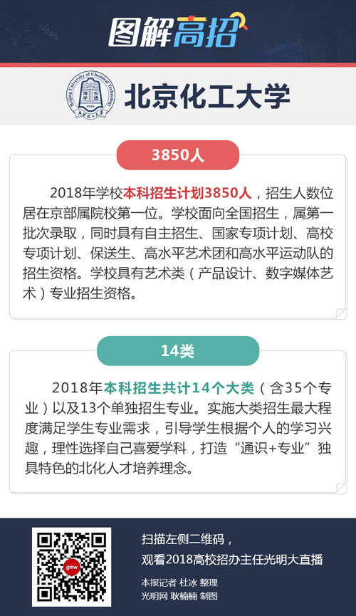 北京化工大學：新增“數據科學與大數據技術”專業