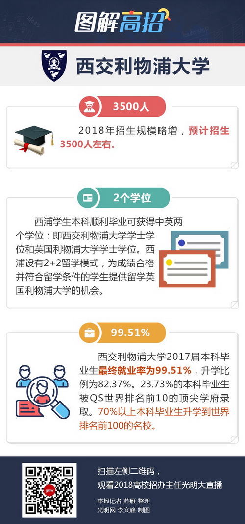 西交利物浦大學：畢業生可獲中英雙學位